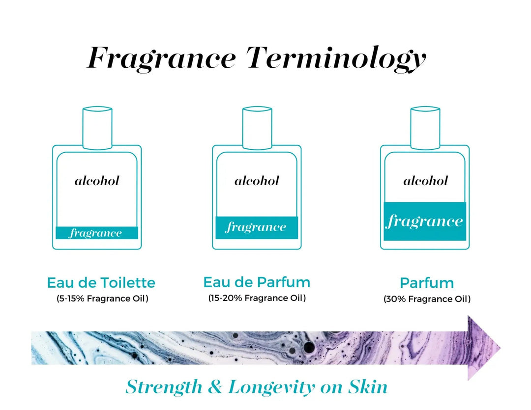 30A Emerald Coast Vibes Parfum - 22 Palms Boutique